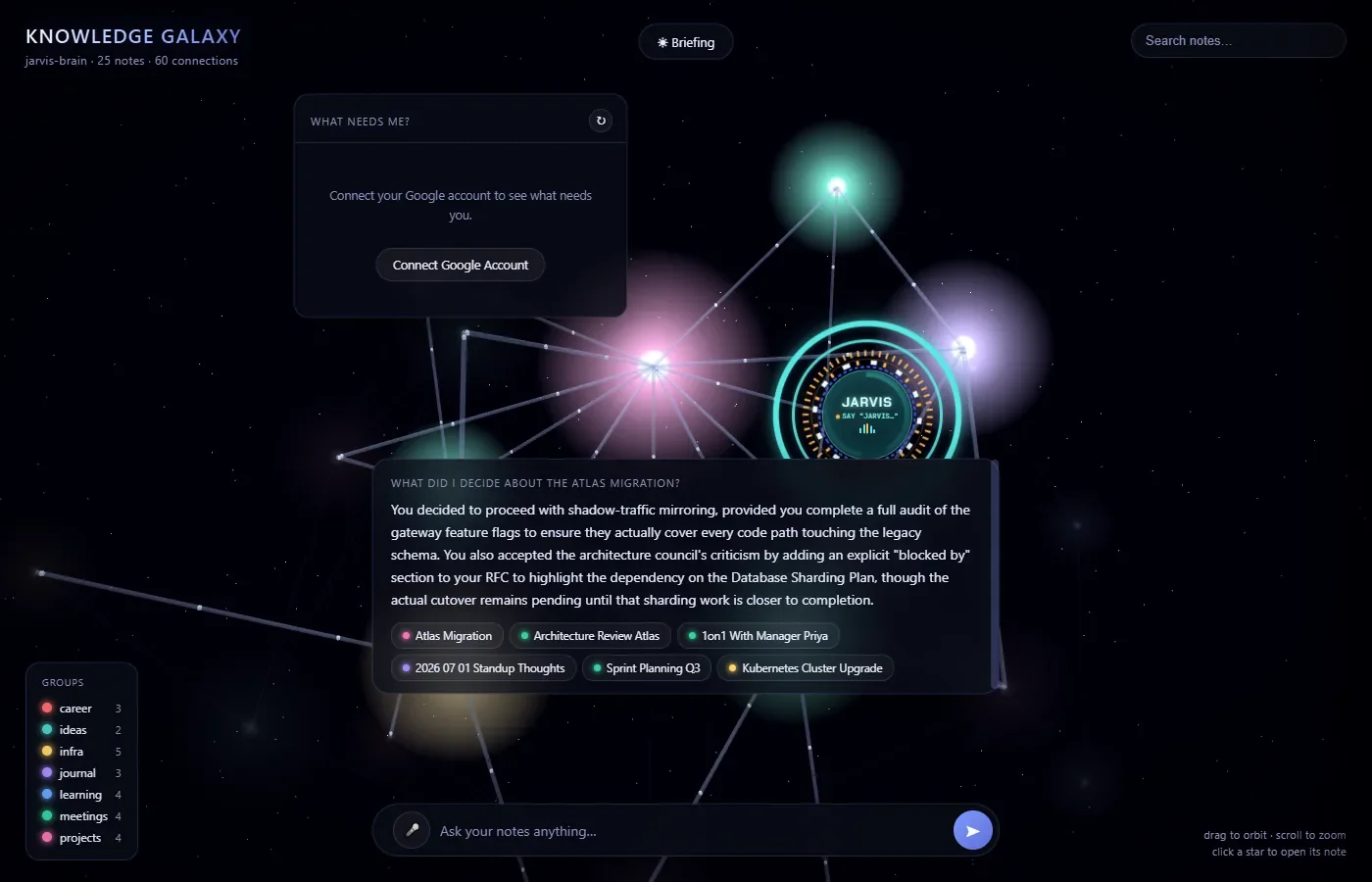 An answer to What did I decide about the Atlas migration?, with the camera framing the six source notes, their links lit up, and a chip for each source note under the answer.