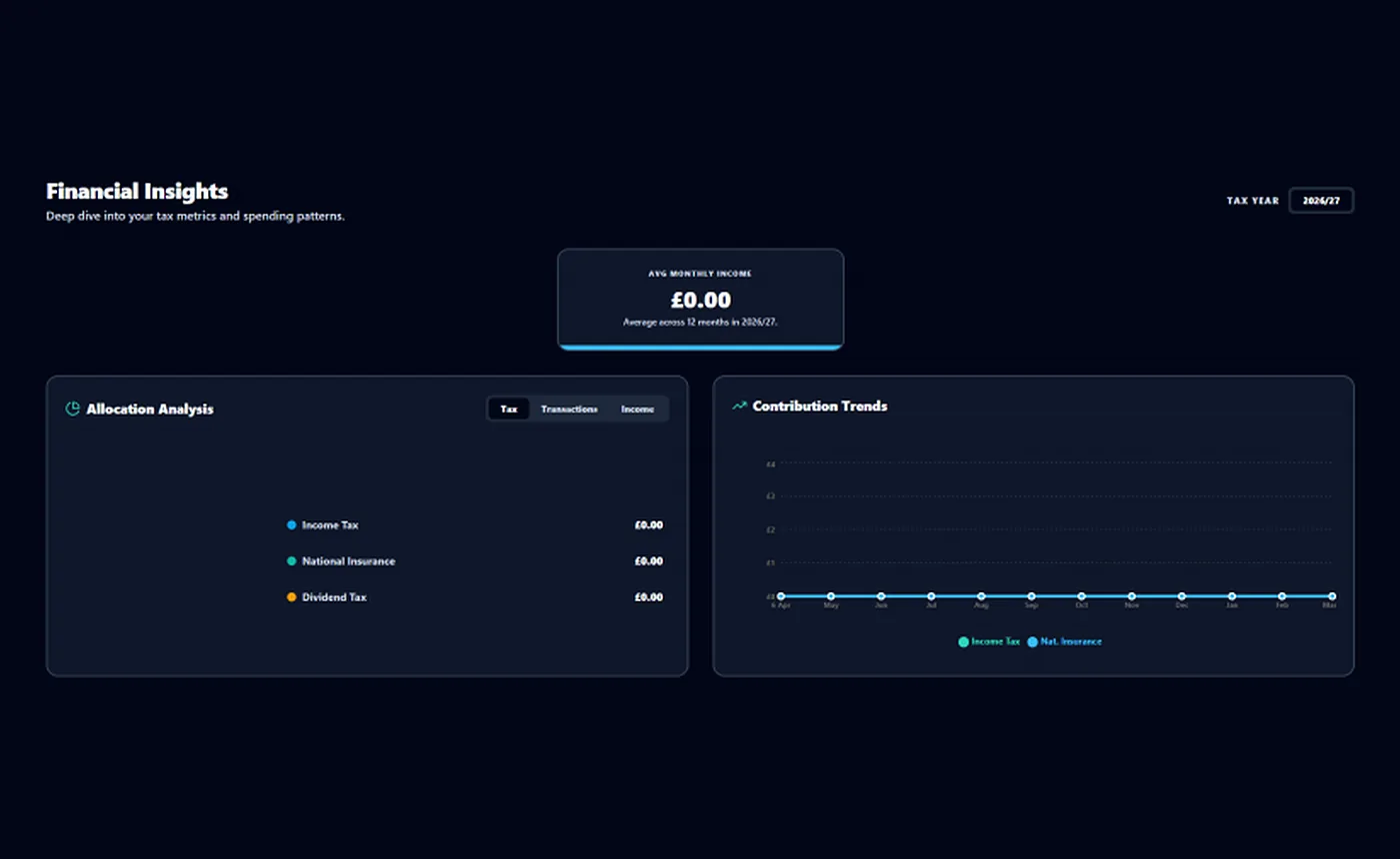 Financial Insights page for the 2026/27 tax year with average monthly income, an allocation analysis by tax type and a contribution trends chart.